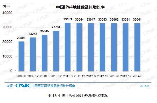 互聯網基礎資源