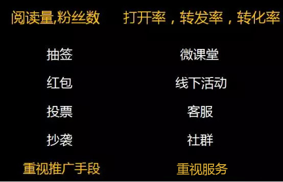 微信運營的關鍵數據