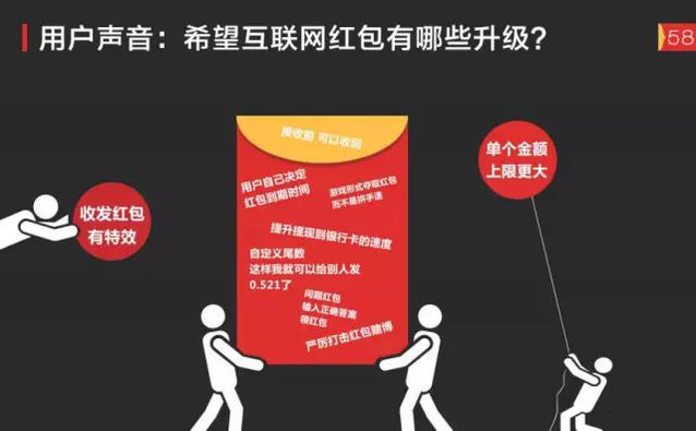 透析網(wǎng)絡(luò)紅包下一站去向:技術(shù)及商業(yè)趨勢 透析網(wǎng)絡(luò)紅包下一站去向:技術(shù)及商業(yè)趨勢