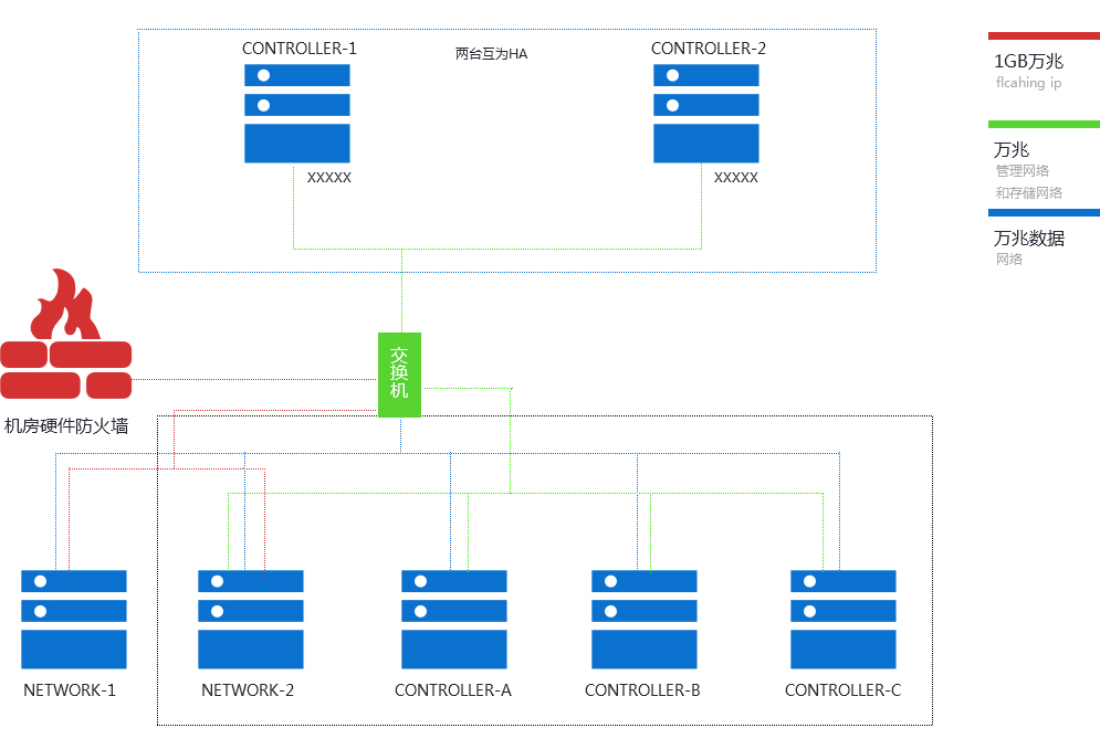 ̓�M���C(j��)����ϵ�y(t��ng)���w�O(sh��)Ӌ(j��)�D